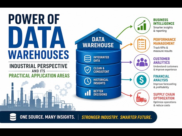 Power of Data Warehouses: industrial perspective and its practical application areas