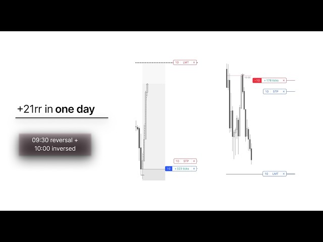 How to trade multiple profiles during one session