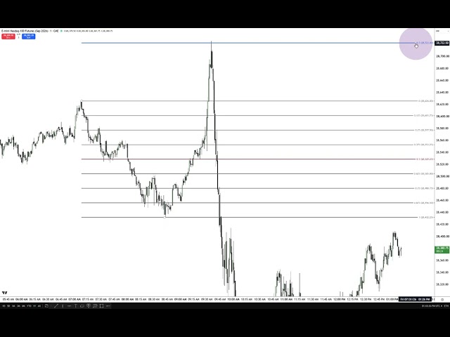 Market Review NQ July 31, 2026