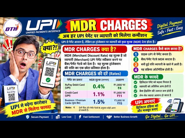 UPI MDR Charges 2026 | UPI Payment Par Charge Lagega? | UPI Payment पर अब कितना Charge लगेगा?