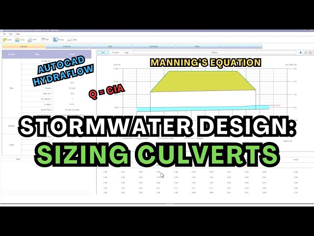 How to Size Culverts (using Hydraflow)