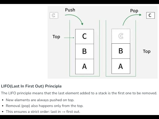 C++ Stack Data Structure Explained | Push, Pop, Peek & Display