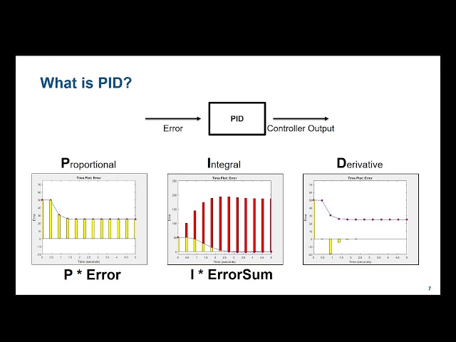 Mobile Robotics, Part 2: Using PID Controllers