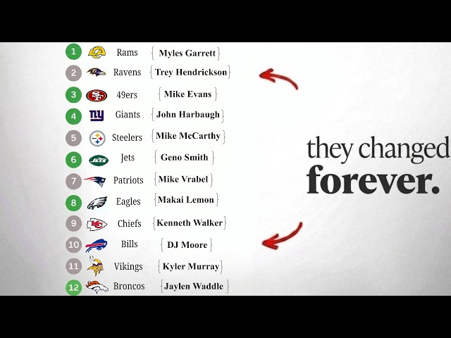 Everything You Need To Know Before The 2026 NFL Season