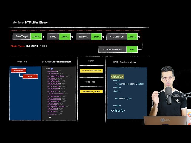 #3 DOM Nodes Demystified - JavaScript DOM Darija