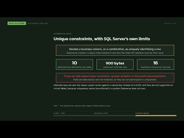 How Microsoft Dataverse Is Like a SQL Database (And Exactly Where It Stops)