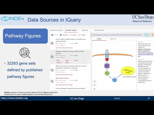 Status of the NDEx Poject in 2023