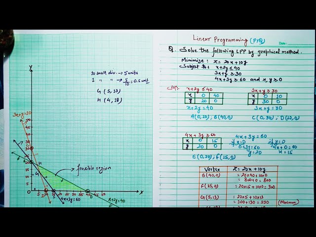 linear programming class 12 / linear programming class 12 previous year questions #a24maths