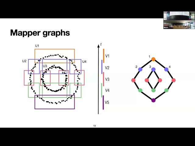 Bei Wang: Topological Perspectives on Representation Spaces: Exploration, Alignment, and Discovery