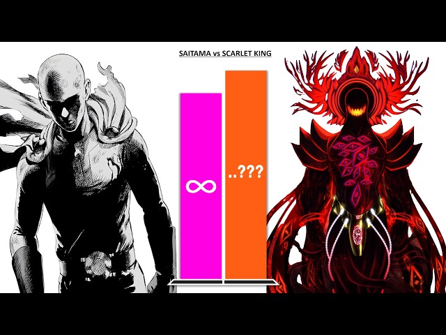 SAITAMA All Forms vs SCARLET KING (SCP-001) – Power Levels (2026)