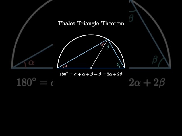 Thales Triangle Theorem
