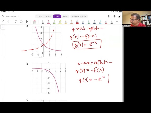Math Analysis HL Unit 11 Video 11: Exponential functions Practice Problems 1 - 6 (Chapter 7 2C)