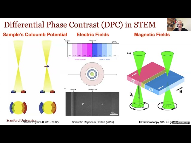 Day 2 - 4D STEM (guest lecture) - Ophus
