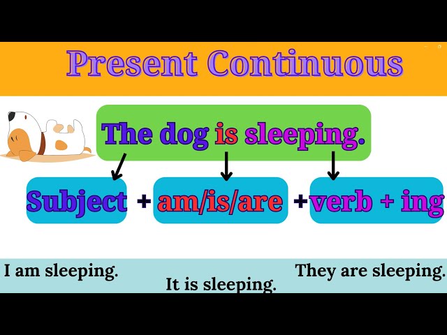 Present Continuous for kids | What are you wearing? Present Progressive
