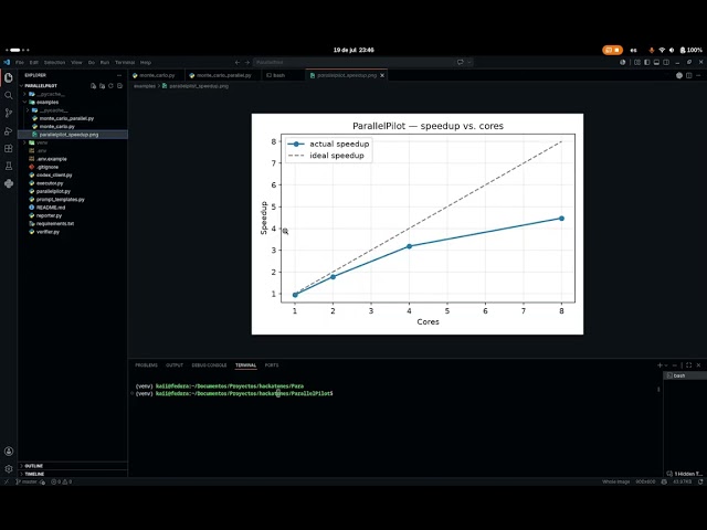 ParallelPilot: Automatic Parallelization with OpenAI Codex & GPT-5.6