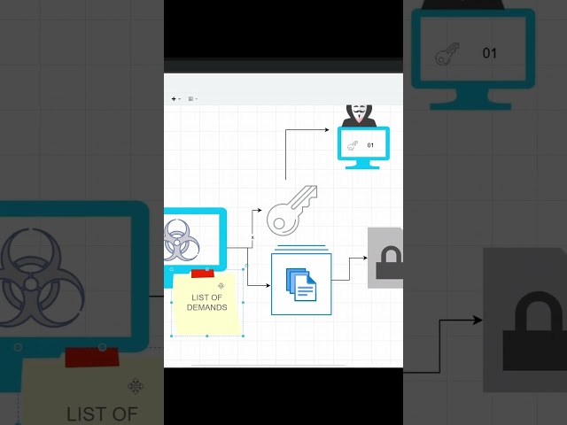 How HACKERS use RANSOMWARE