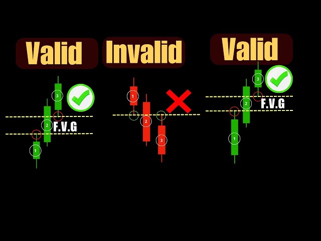 The ONLY Fair Value Gap Strategy That Actually Works (Smart Money Framework)