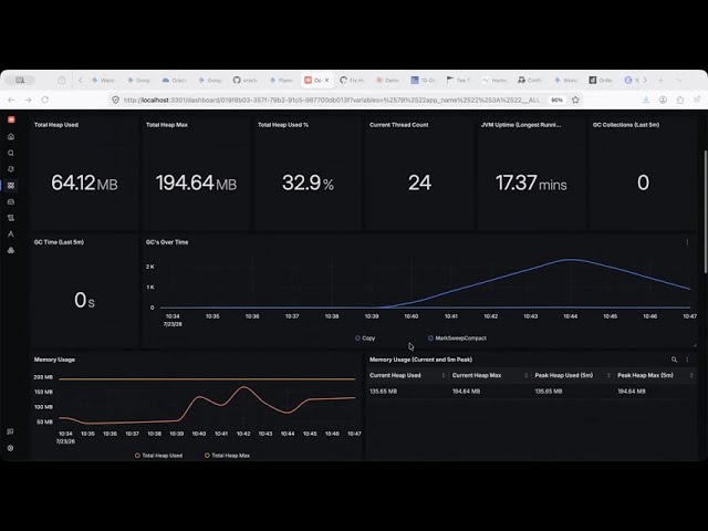 Isolate The Virtual-Thread Sweet Spot