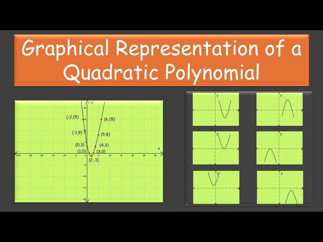 Graphical Representation of a Quadratic Polynomial | Polynomials | TG Grade 10 | Math | Khan Academy