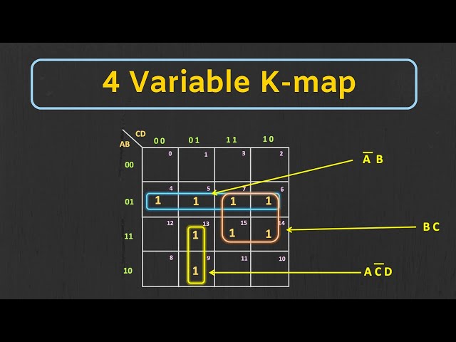 Karnaugh Map (K-map) : 4-Variable K- map Explained (with Solved Examples)
