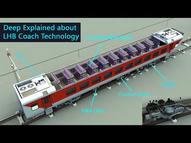 The Deep Explained about LHB Coach Technology