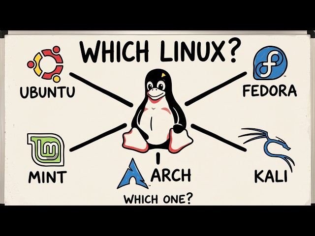 Every Linux Distro Explained in 10 Minutes