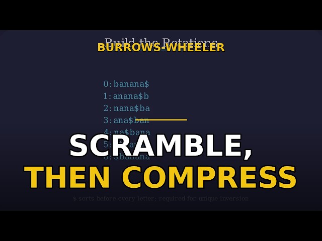 BWT: The Scramble That Makes Compression Possible