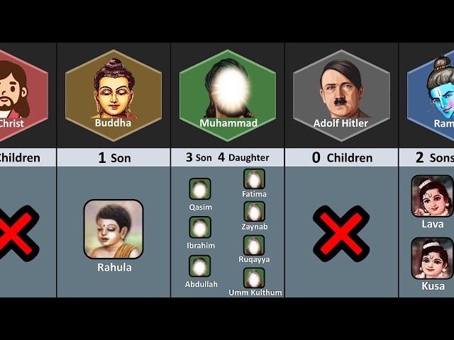 I Have Many Children Before Death