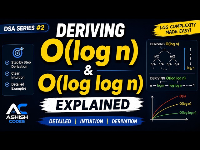 O(log n) & O(log log n) Explained | How to Derive Logarithmic Time Complexity | DSA Series #2