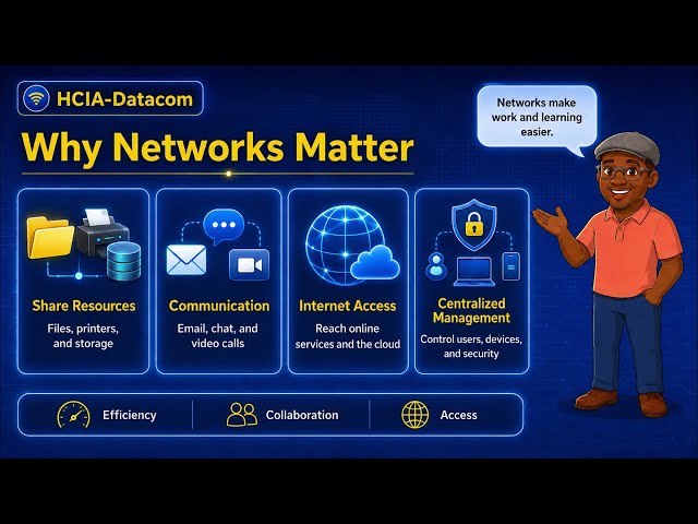 Topic 1 — Network Basics