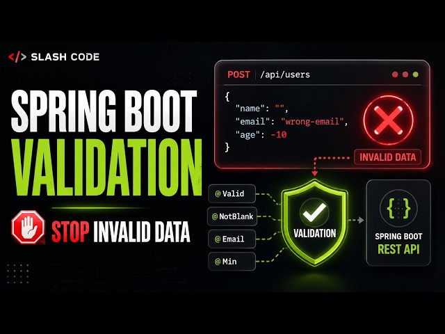 Spring Boot REST API Validation with @Valid | Complete Guide