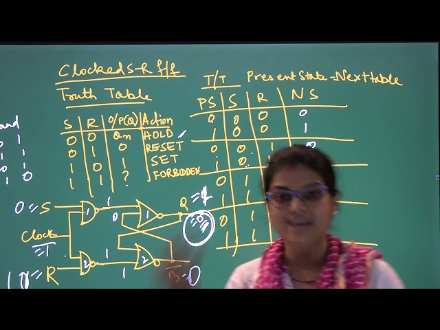 clocked S - R f/f / Pallavi Bharati Assistant Professor EEE