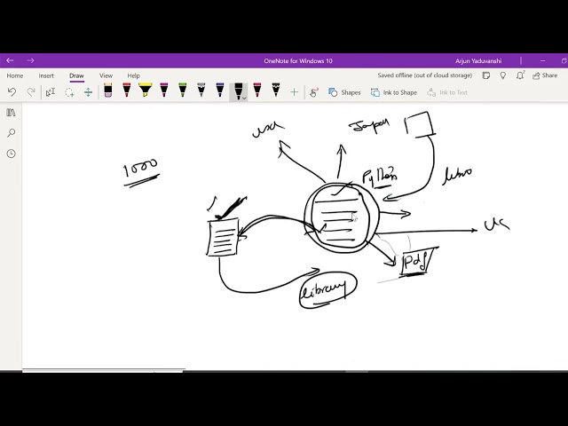 Introduction of Python  4th Part