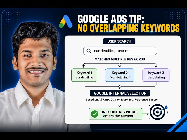 No Overlapping Keywords (English)