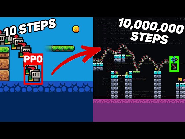 I Spent 6 Weeks using Reinforcement Learning to Beat This GoDot Game