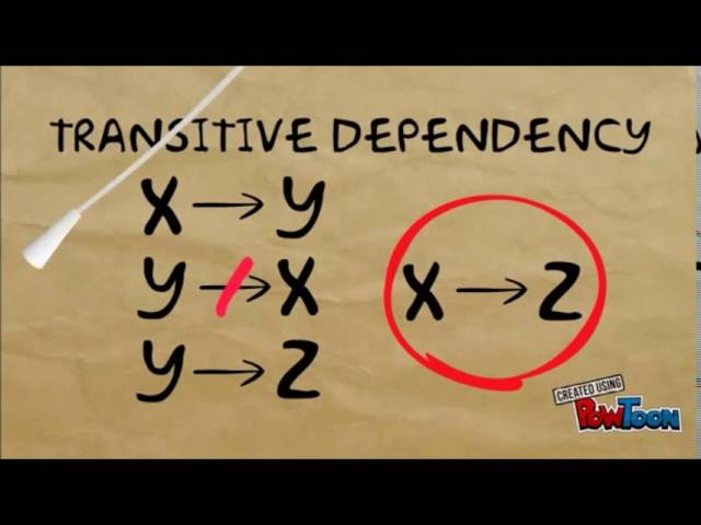 Database Normalization In Under 10 Minutes