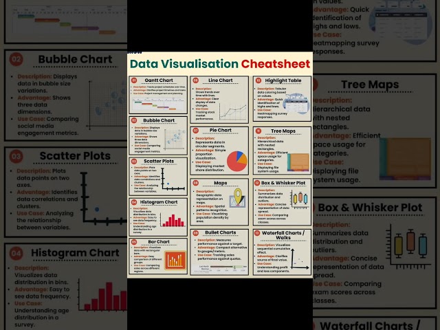Data Visualisation Cheatsheet
