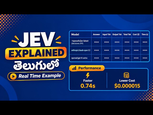Jev AI explained in telugu  | The New “System One” AI Model | realtime example