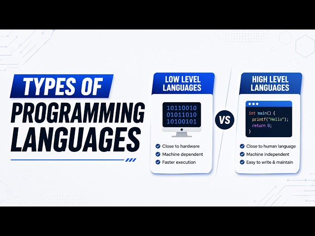 5. Types of Programming Languages 💻 | Explained in 3 Minutes!