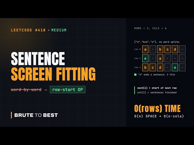 LeetCode #418: Sentence Screen Fitting, Row-Start DP in O(rows)
