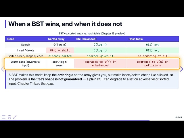 Binary Search Trees: Design Tradeoffs — Data Structures in C