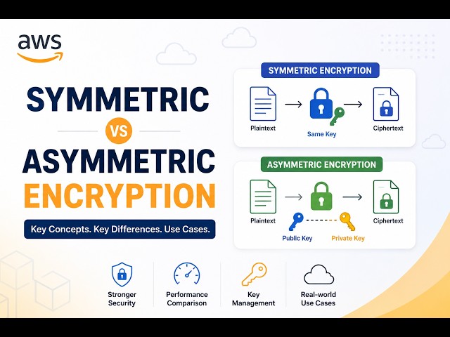 Symmetric vs Asymmetric Encryption | The Only Video You'll Ever Need
