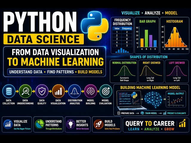 Python Data Science: From Data Graphs to Machine Learning | Histograms & Normal Distribution