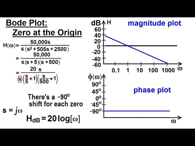 Electrical Engineering: Ch 15: Frequency Response (22 of 56) Bode Plot: Pole at the Origin