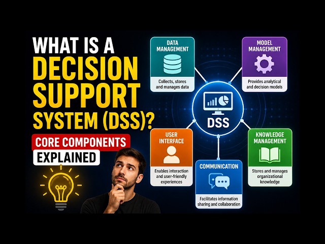 What is a Decision Support System (DSS)? Core Components Explained