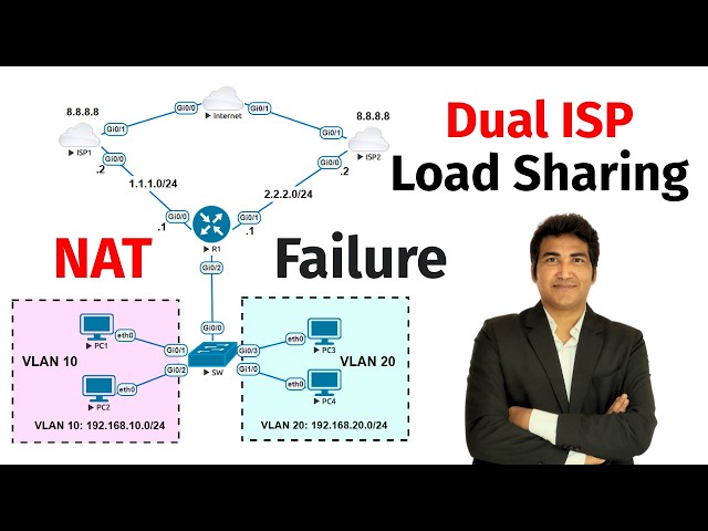 NAT Load Sharing with CEF | Dual ISP and NAT Failover | PM Networking 
