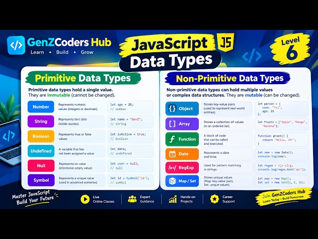 JavaScript Data Types: Primitive vs Non-Primitive | Level 6 |