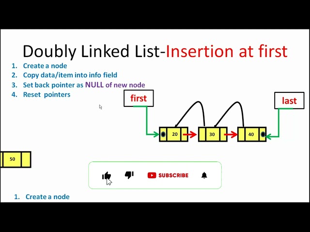 Doubly Linked List Data Structure: Insertion, Deletion and traversing Process | Two way Linked List