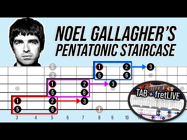 "Don't Look Back in Anger" SOLO | TAB & fretLIVE Lesson & Deep Dive (Oasis)