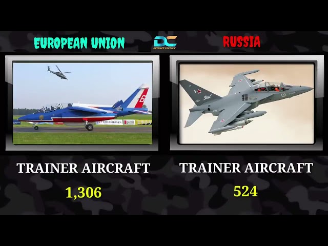 NATO VS RUSSIA. (DEFENCE  CAPSULE)